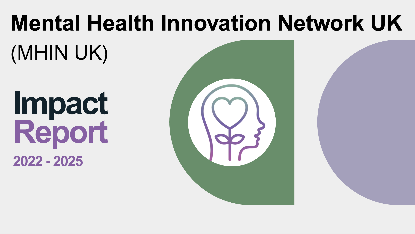 Cover of the Impact Report 2022-2025